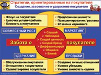 Стратегии, ориентированные на покупателя